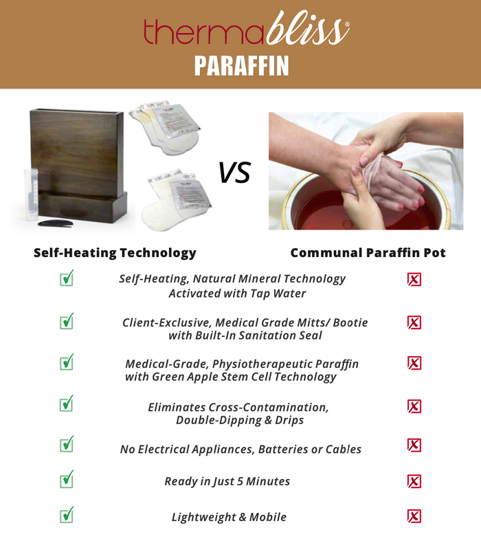 Thermabliss Paraffin Chamber - Gloss White